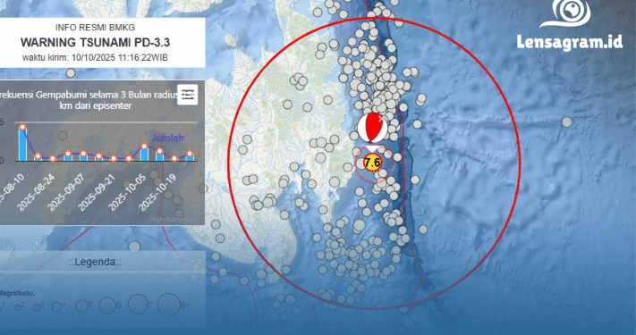 BMKG Siaga! 5 Wilayah Indonesia Terancam Tsunami Usai Gempa Dahsyat Filipina!